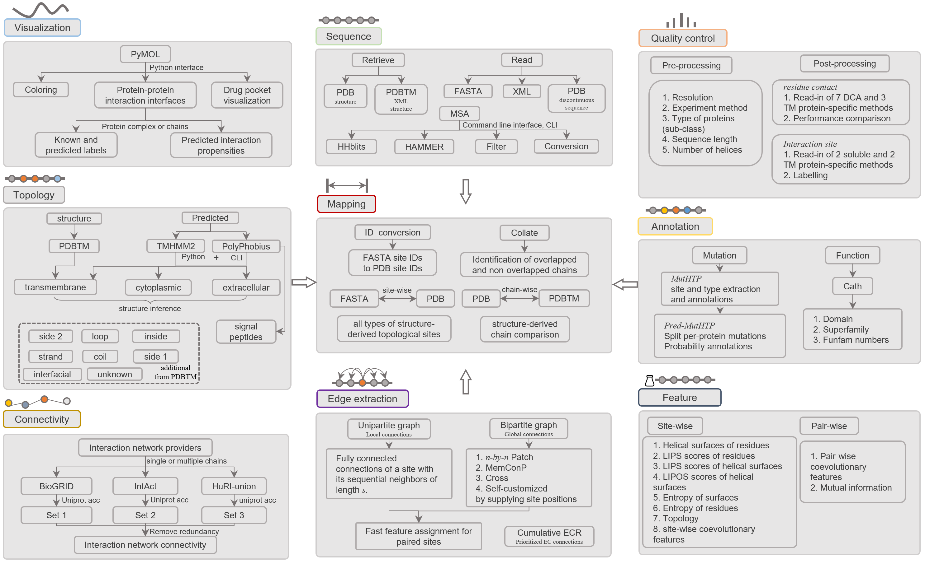 _images/tmkit_modules.png